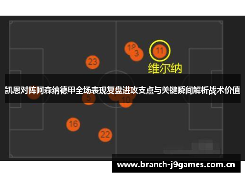凯恩对阵阿森纳德甲全场表现复盘进攻支点与关键瞬间解析战术价值